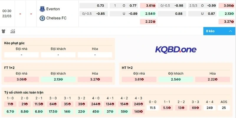 Nhận định kèo Everton vs Chelsea